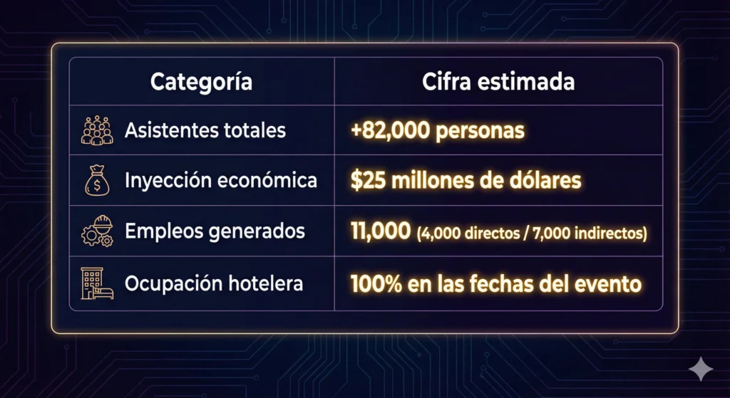 Datos proyectados por la residencia de Shakira en Centroamérica.