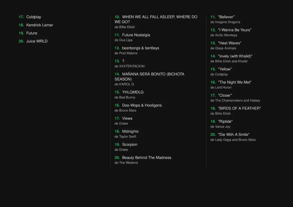 Diseño gráfico de resto de la lista que difundió Spotify por artistas, álbumes y canciones más escuchados o reproducidos.