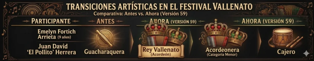 Diseño gráfico de transiciones artísticas del Festival de la Leyenda Vallenata.